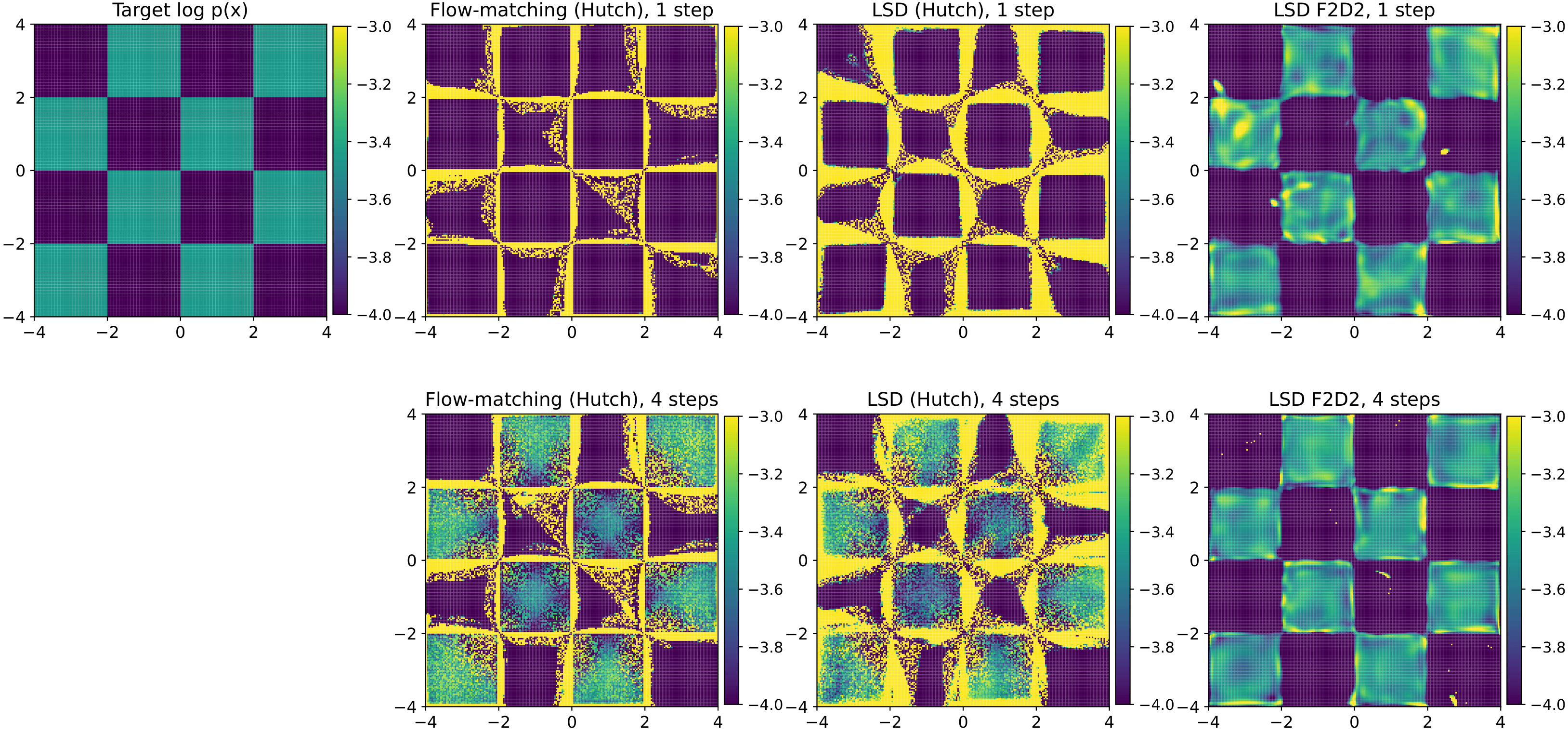 2D checkerboard density estimation